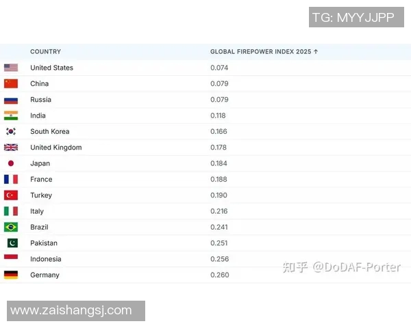 DPC全球积分榜全新更新揭晓各队实力排名引发热议