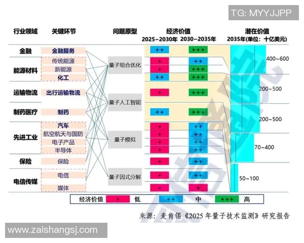 探索CS2carryNucleonZ在量子计算中的应用与前景分析 探索CS2carryNucleonZ在量子计算中的应用与前景分析