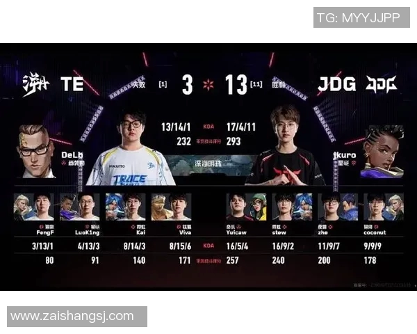 VCT启点赛最佳阵容揭晓smoggy表现出色引发热议